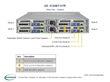 Supermicro Platforma AMD H12DST-B, CSV-217BHQ+-R2K22BP, DP, SATA 2U 4 Nodes 2.5''